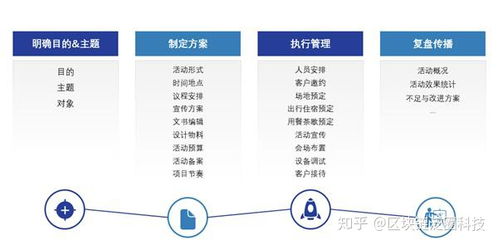 企业市场营销活动策划,离不开泛圈云协同工具