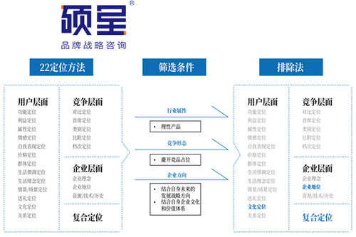 上海品牌策划营销策划书 打造优质品牌形象