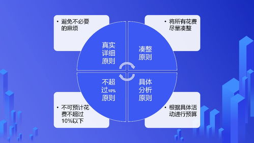 年终业绩冲刺,营销策划少不了 实战宝典第一讲 营销策划要点